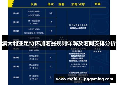 澳大利亚足协杯加时赛规则详解及时间安排分析
