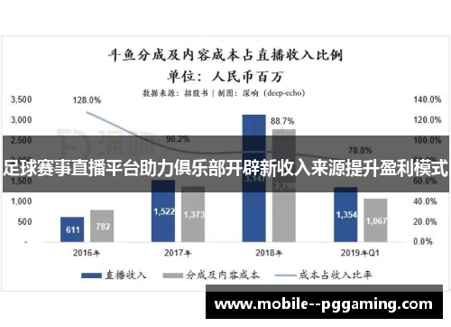 足球赛事直播平台助力俱乐部开辟新收入来源提升盈利模式