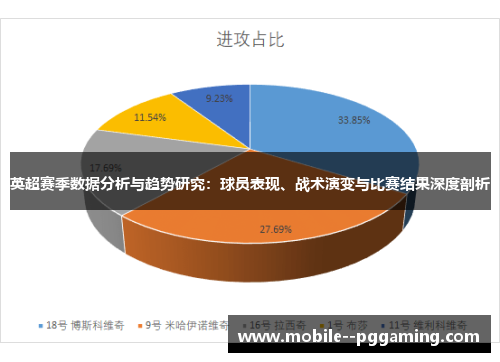 英超赛季数据分析与趋势研究:球员表现、战术演变与比赛结果深度剖析 英超赛季数据分析与趋势研究:球员表现、战术演变与比赛结果深度剖析