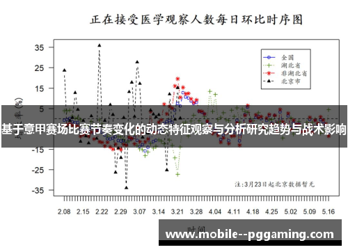 基于意甲赛场比赛节奏变化的动态特征观察与分析研究趋势与战术影响